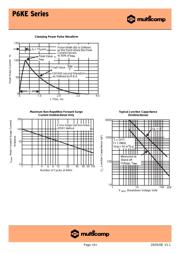 P6KE39A datasheet.datasheet_page 3