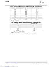 TPS74201RGWT datasheet.datasheet_page 6