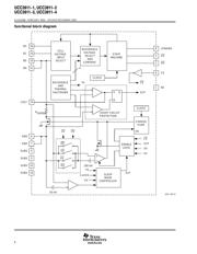 UCC3911DP-4G4 数据规格书 6