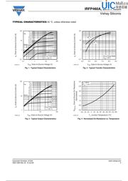 IRFP460A datasheet.datasheet_page 3