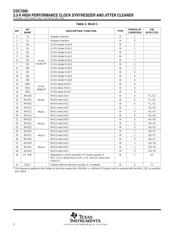 CDC7005-EVM 数据规格书 6