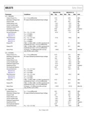 ADL5375-05 datasheet.datasheet_page 4