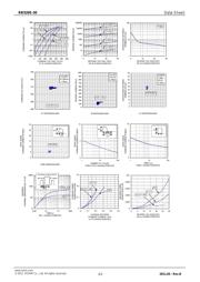 RB520S-30 datasheet.datasheet_page 2