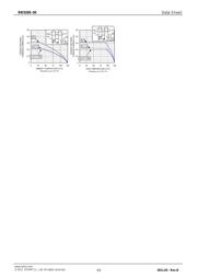 RB520S-30 datasheet.datasheet_page 3