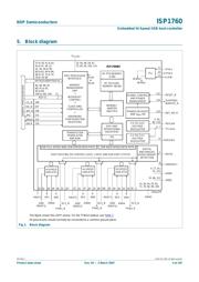 ISP1760ET 数据规格书 4