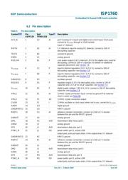 ISP1760BE datasheet.datasheet_page 6