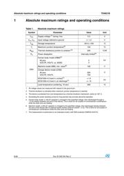 TS4621BEIJT datasheet.datasheet_page 6