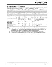 MCP6S92-ESN datasheet.datasheet_page 3