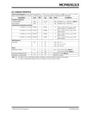 MCP6S92-ESN datasheet.datasheet_page 4