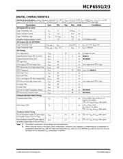 MCP6S93T-ESN datasheet.datasheet_page 5