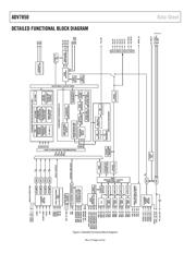 ADV7850 数据规格书 5