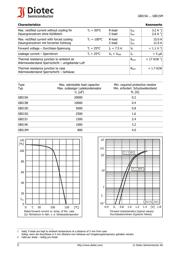 GBI15K datasheet.datasheet_page 2