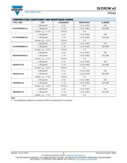 CRCW04026K34FKED datasheet.datasheet_page 2