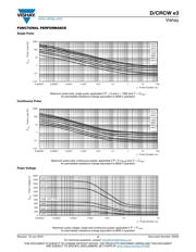 CRCW04026K34FKED datasheet.datasheet_page 5