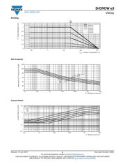 CRCW04026K34FKED datasheet.datasheet_page 6