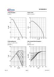 BSC360N15NS3 G datasheet.datasheet_page 4