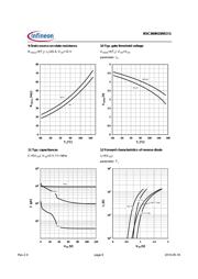 BSC360N15NS3G datasheet.datasheet_page 6