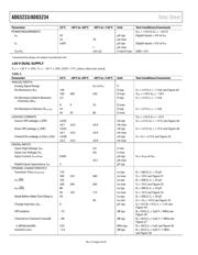 ADG5234 datasheet.datasheet_page 4