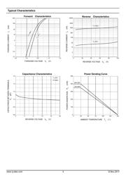 1N4148W T4 datasheet.datasheet_page 3