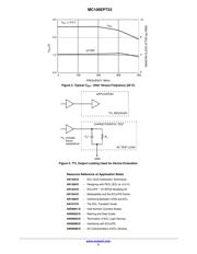 MC100EPT23DR2 datasheet.datasheet_page 5