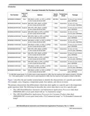 MCIMX6U6AVM10AC datasheet.datasheet_page 4