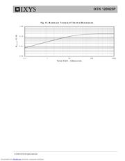 IXTK120N25P datasheet.datasheet_page 5