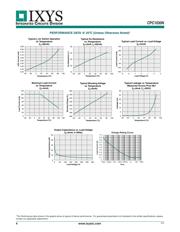 CPC1030NTR datasheet.datasheet_page 4