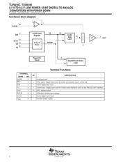 TLV5616 datasheet.datasheet_page 2