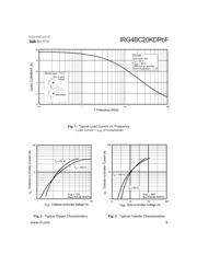 IRG4BC20KDPBF datasheet.datasheet_page 3