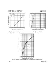 IRG4BC20KDPBF datasheet.datasheet_page 6