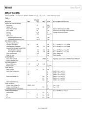 AD5932YRUZ datasheet.datasheet_page 4