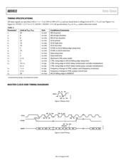 AD5932YRUZ datasheet.datasheet_page 6