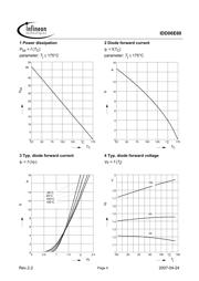 IDD06E60NTMA1 datasheet.datasheet_page 4