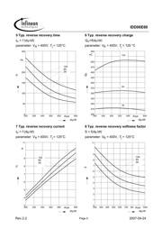 IDD06E60NTMA1 datasheet.datasheet_page 5