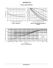 NRVB230LSFT1G 数据规格书 4