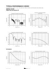 PCM1741 datasheet.datasheet_page 5