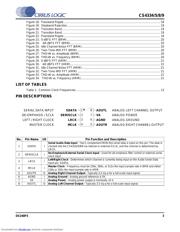 CS4338 datasheet.datasheet_page 3