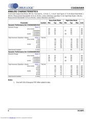 CS4338 datasheet.datasheet_page 6