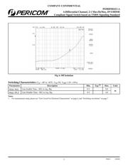 PI3HDMI412-ABE datasheet.datasheet_page 5