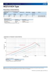 MCZ1210CH900L2TA0G datasheet.datasheet_page 6