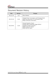 WIZFI 210X0-CA datasheet.datasheet_page 3