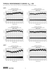 DAC7644E datasheet.datasheet_page 6