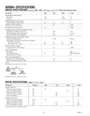 AD9804AJSTZ datasheet.datasheet_page 2