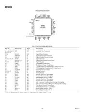 AD9804AJSTZRL datasheet.datasheet_page 4