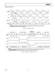 AD9804AJSTZ datasheet.datasheet_page 5