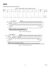 AD9804AJSTZ datasheet.datasheet_page 6