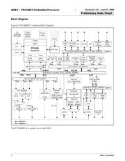 PPC460EX-NUA800T datasheet.datasheet_page 6