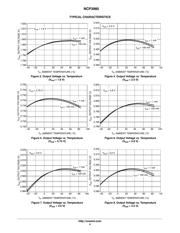 NCP3985SN28T1G datasheet.datasheet_page 4