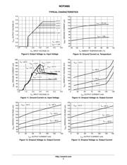 NCP3985SN28T1G datasheet.datasheet_page 5