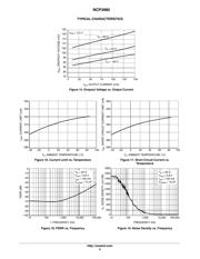 NCP3985SN28T1G datasheet.datasheet_page 6